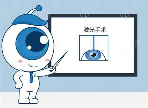 運城愛爾眼科醫(yī)院寧英慧簡介：