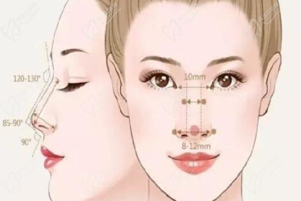 北京鼻整形宮鳳勇醫(yī)生做鼻子好嗎